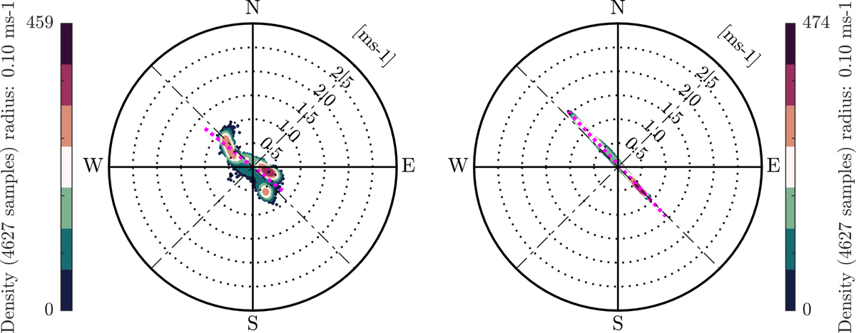 Datei:1200px-Hodograph.stroemung.png – BAWiki