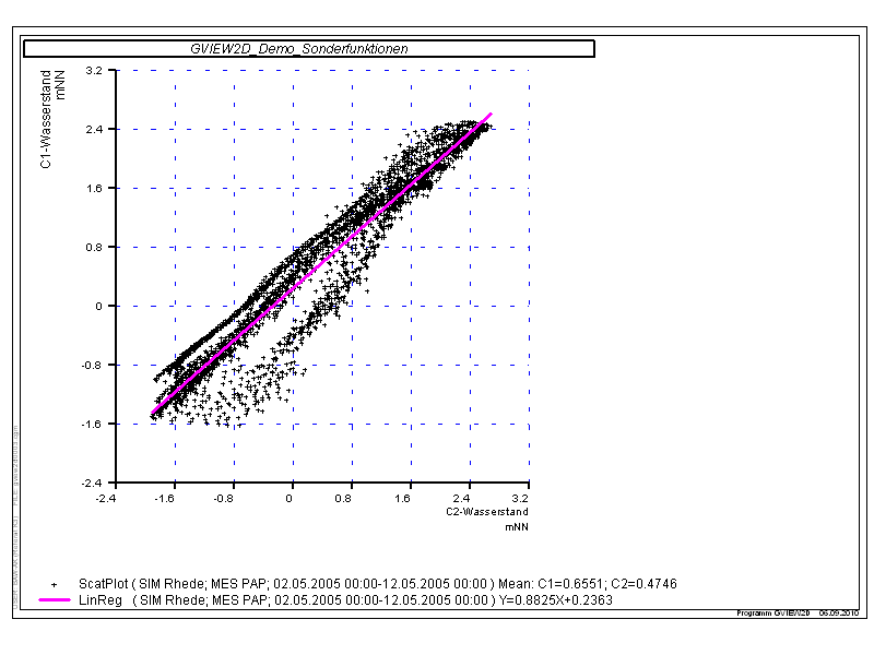 ScatPlot.png