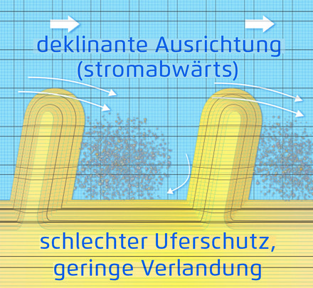 Datei:20190925074840!440px-Deklinant.jpg