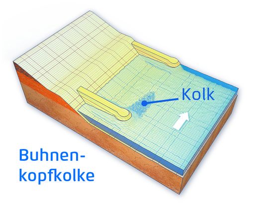 Datei:20190925075236!525px-Buhnenkopfkolk.jpg