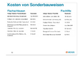 Vorschaubild der Version vom 07:17, 7. Okt. 2019