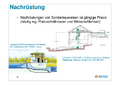 Vorschaubild der Version vom 07:15, 7. Okt. 2019