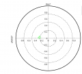 Beispielbild Targetdiagramm