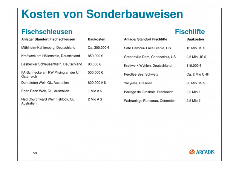 Datei:20190925073811!150925 Baustein 3 Präsentation BAW-Literaturstudie-59.png