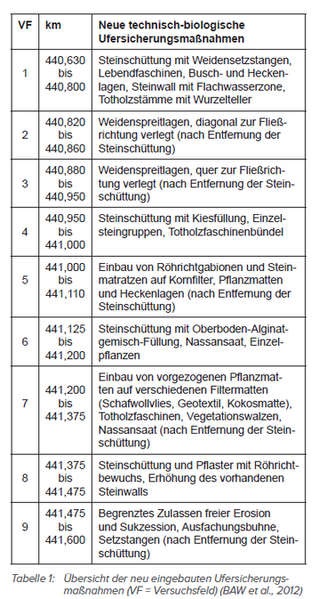 Datei:360px-BAWBrief 05-2012 Tabelle1.png