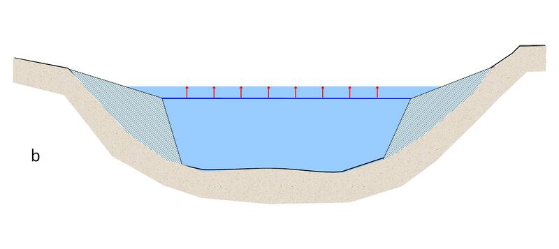 Datei:Bild 2b Flussregelungsbauwerke.jpg