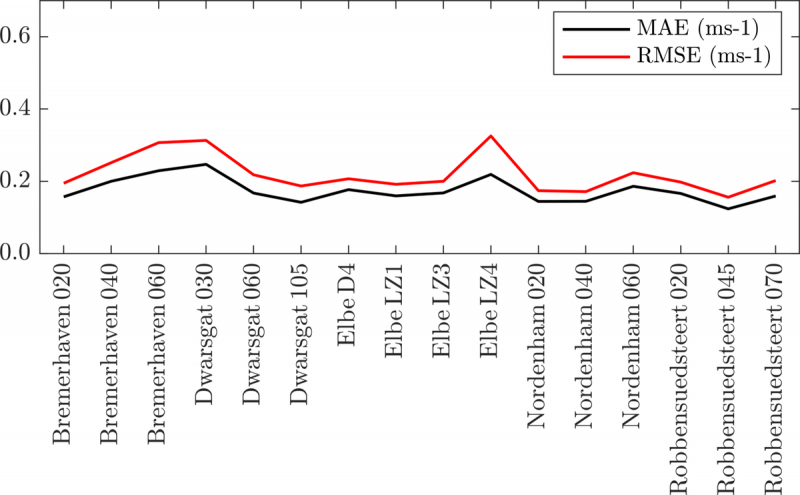 Datei:1200px-Error.stroemung.png