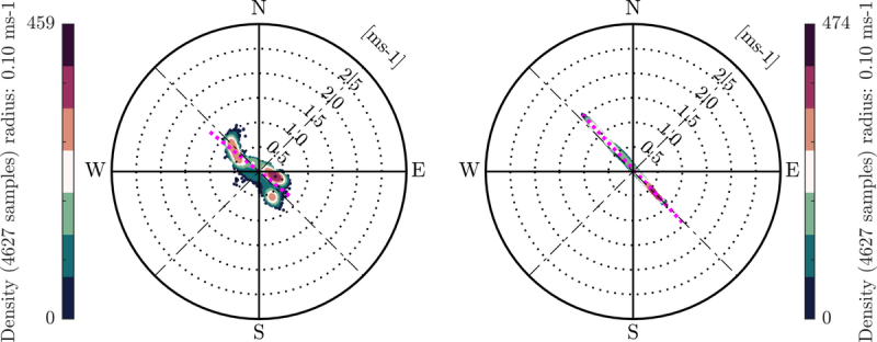 Datei:1200px-Hodograph.stroemung.png