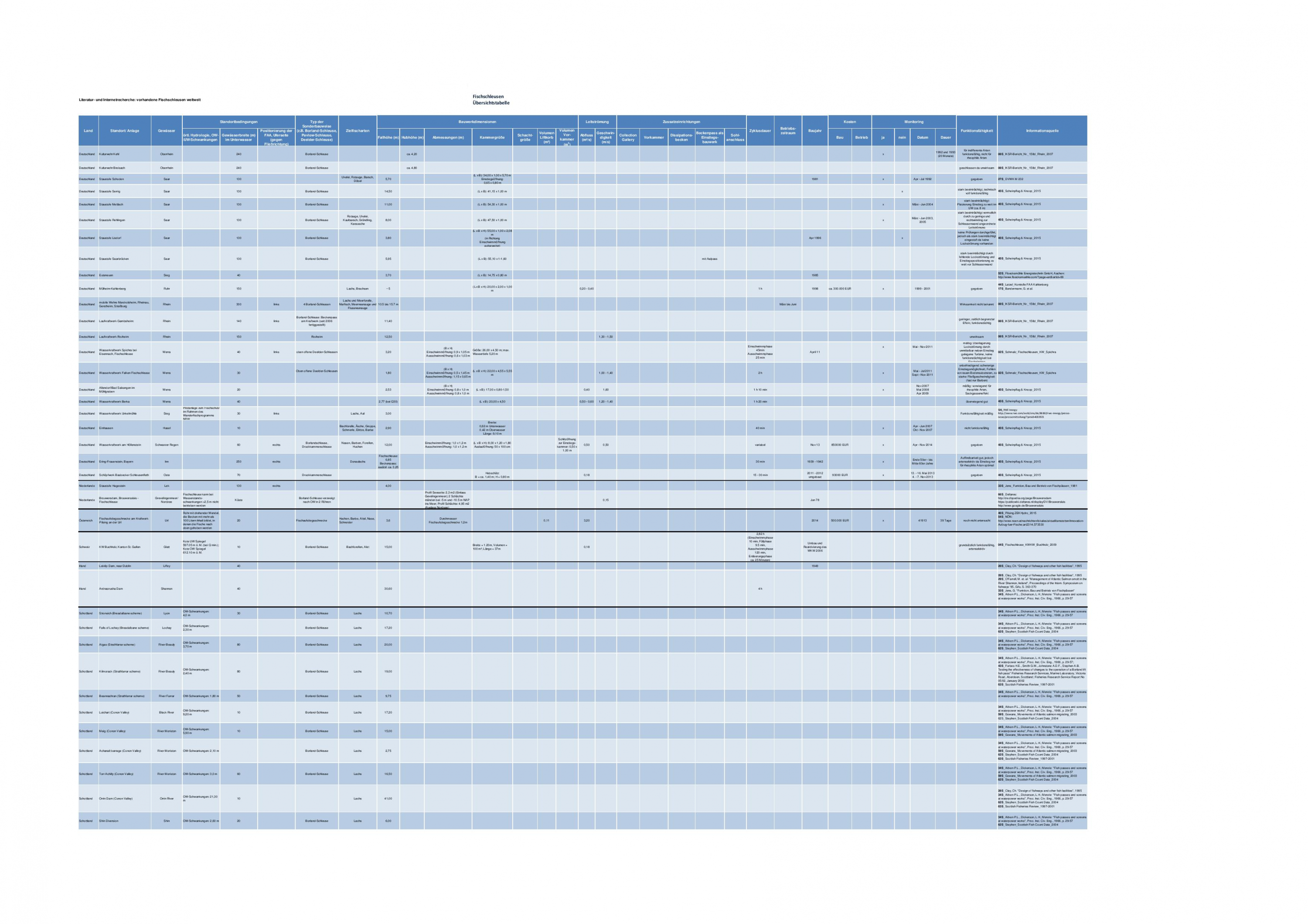 150925 Baustein 2 Fischschleusen-page-001r.png