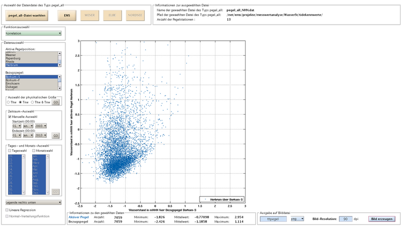Datei:1600px-TTpegel korrelation.png