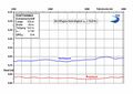 Vorschaubild der Version vom 07:20, 7. Okt. 2019