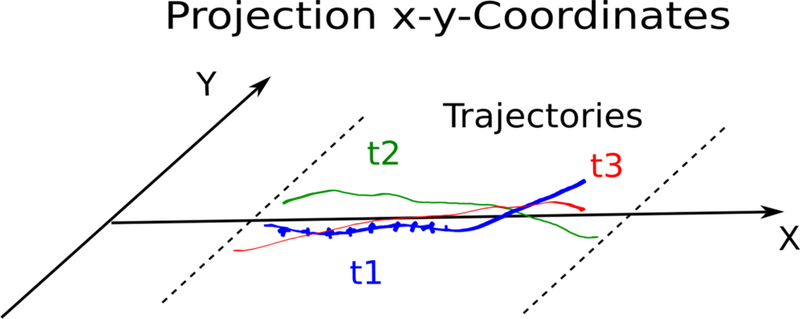 Datei:20190925074607!1200px-NetCDF Projection XY Coordinates Traj.png