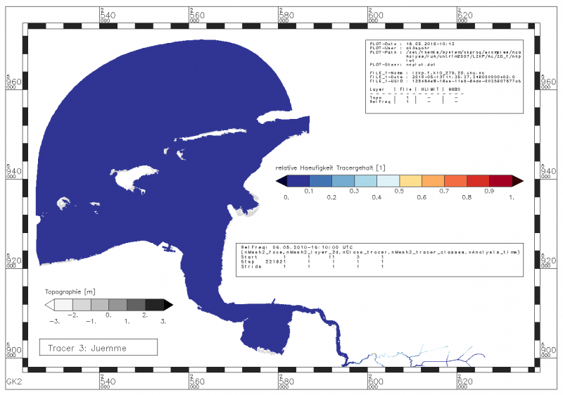 Datei:LzkpBspRelFreq11Trc3.png