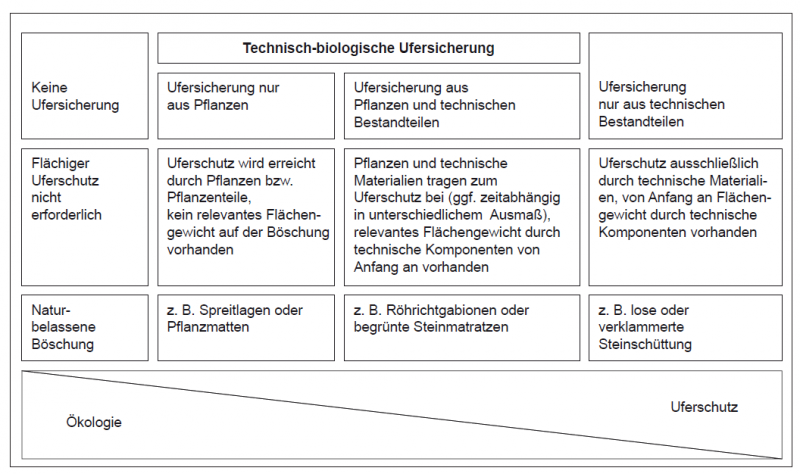 Datei:20190925073808!BAWBrief 02 2014 Bild1.png
