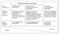 Vorschaubild der Version vom 07:39, 25. Sep. 2019