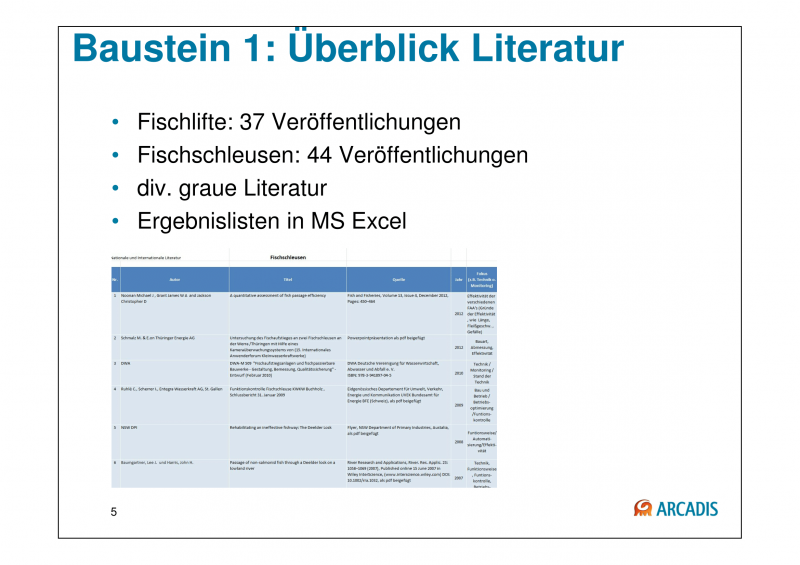 Datei:150925 Baustein 3 Präsentation BAW-Literaturstudie red-05.png
