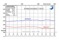 Vorschaubild der Version vom 07:48, 25. Sep. 2019