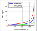 Vorschaubild der Version vom 07:54, 25. Sep. 2019