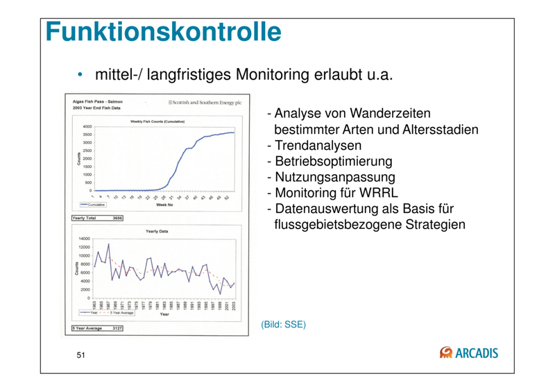 Datei:20190925075716!1100px-150925 Baustein 3 Präsentation BAW-Literaturstudie-51.png