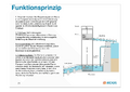 Vorschaubild der Version vom 07:11, 7. Okt. 2019