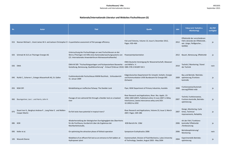 Datei:20190925075635!1300px-150925 Baustein 1 Literatur-1.png