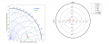 Beispielanwendung mit Average Position