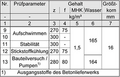 Vorschaubild der Version vom 07:52, 25. Sep. 2019