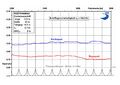 Vorschaubild der Version vom 07:48, 25. Sep. 2019