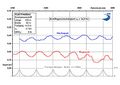 Vorschaubild der Version vom 07:20, 7. Okt. 2019