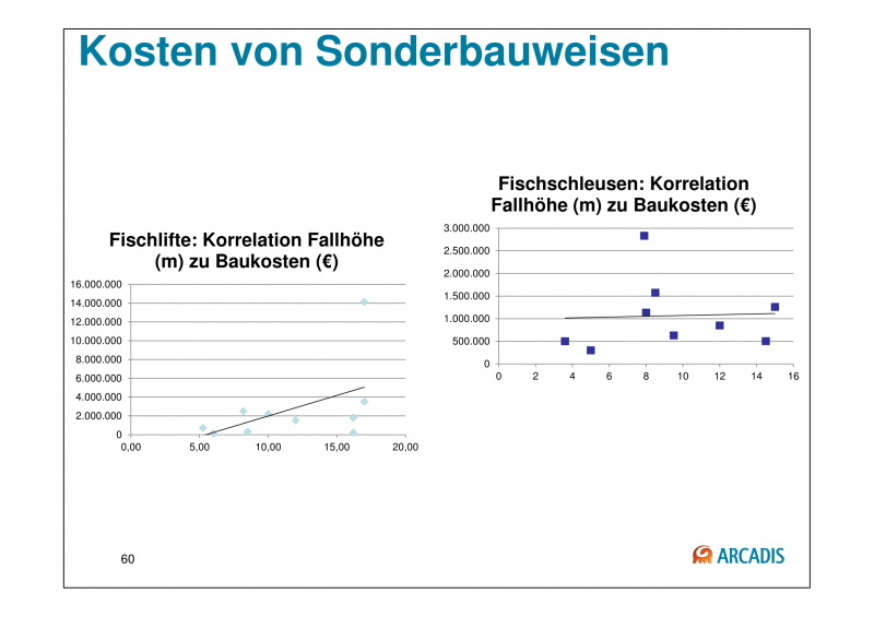Datei:150925 Baustein 3 Präsentation BAW-Literaturstudie-60.png