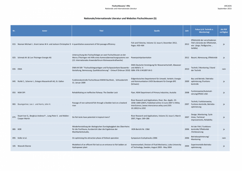 Datei:1200px-150925 Baustein 1 Literatur-1.png