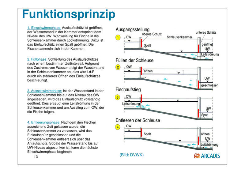 Datei:20190925074855!1100px-150925 Baustein 3 Präsentation BAW-Literaturstudie-13.png