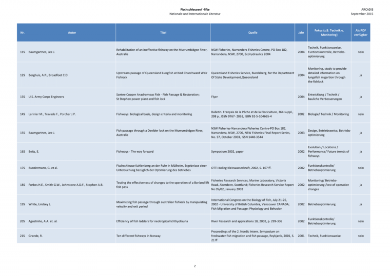Datei:1100px-150925 Baustein 1 Literatur-2.png