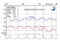 Vorschaubild der Version vom 07:40, 25. Sep. 2019