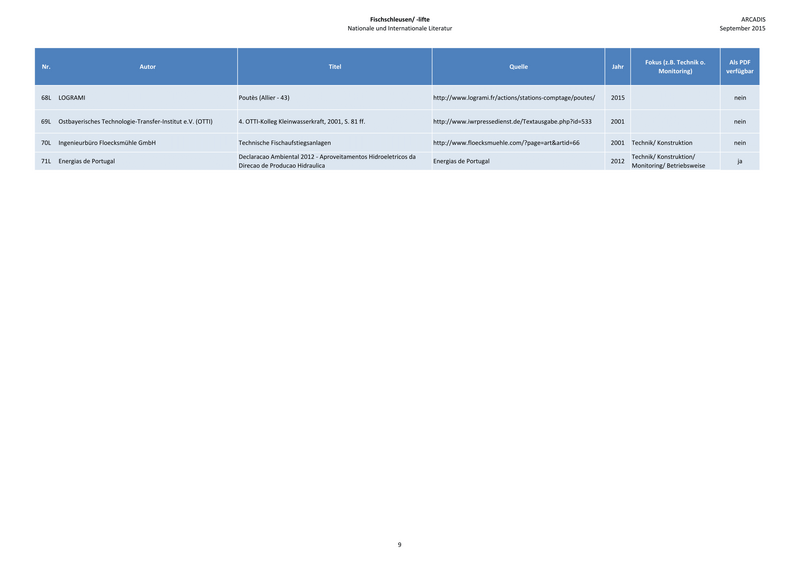 Datei:2200px-150925 Baustein 1 Literatur-9.png