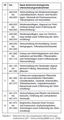 Vorschaubild der Version vom 07:05, 7. Okt. 2019