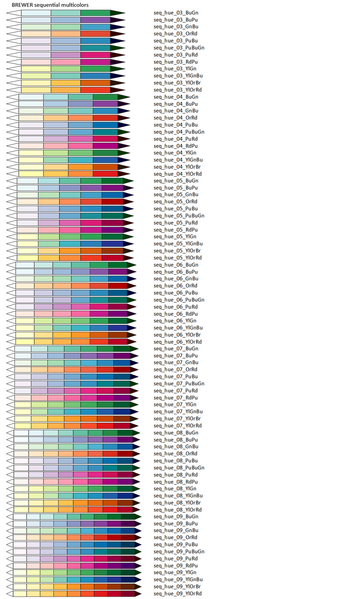 Datei:20190925075843!688px-BREWER SEQ HUE.png