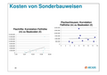 Vorschaubild der Version vom 07:11, 7. Okt. 2019