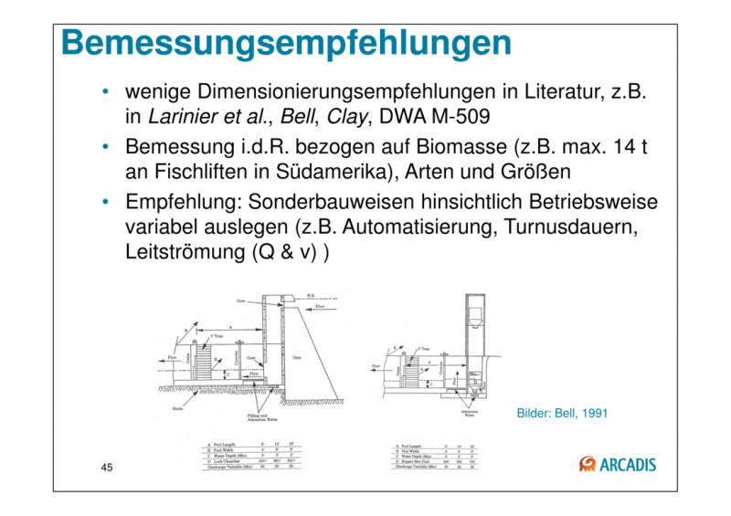 Datei:20190925075131!1100px-150925 Baustein 3 Präsentation BAW-Literaturstudie-45.png