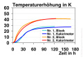 Vorschaubild der Version vom 09:58, 21. Mär. 2022