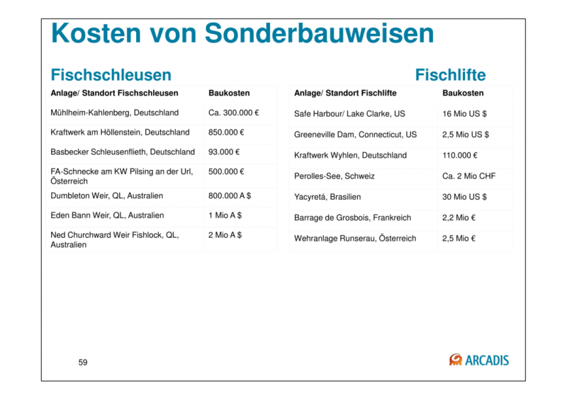 Datei:1100px-150925 Baustein 3 Präsentation BAW-Literaturstudie-59.png