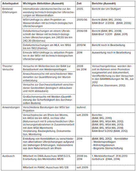 Datei:20190925073811!BAWBrief 02 2014 Tabelle1.png