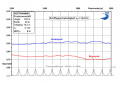 Vorschaubild der Version vom 07:38, 25. Sep. 2019