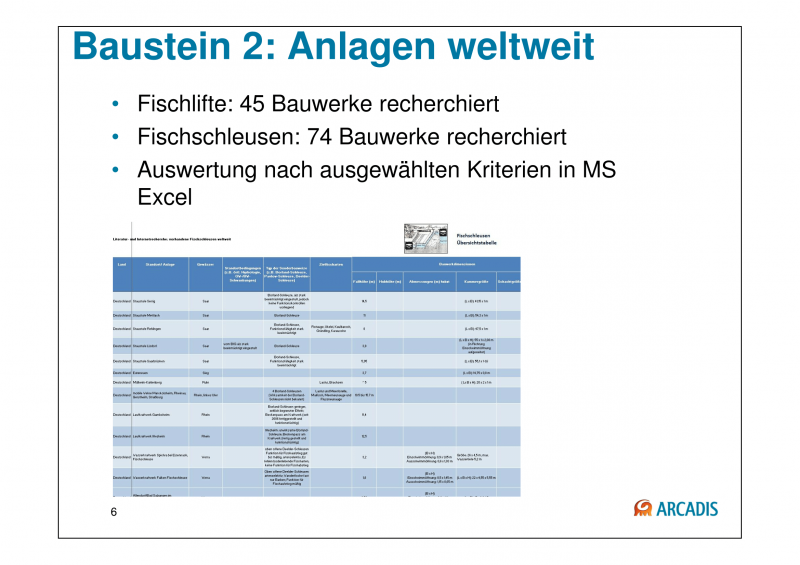 Datei:150925 Baustein 3 Präsentation BAW-Literaturstudie-06.png