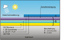 Vorschaubild der Version vom 07:45, 25. Sep. 2019