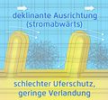 Vorschaubild der Version vom 07:14, 7. Okt. 2019
