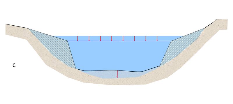 Datei:Bild 2c Flussregelungsbauwerke.jpg