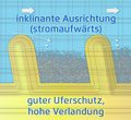 Vorschaubild der Version vom 07:58, 25. Sep. 2019