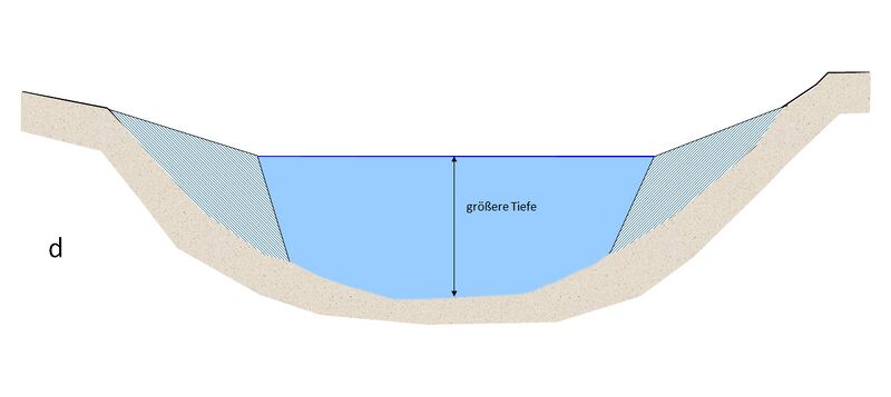Datei:Bild 2d Flussregelungsbauwerke.jpg