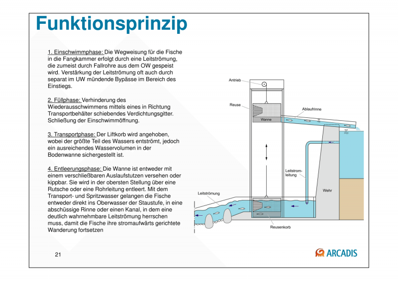 Datei:20190925075121!2200px-150925 Baustein 3 Präsentation BAW-Literaturstudie-21.png